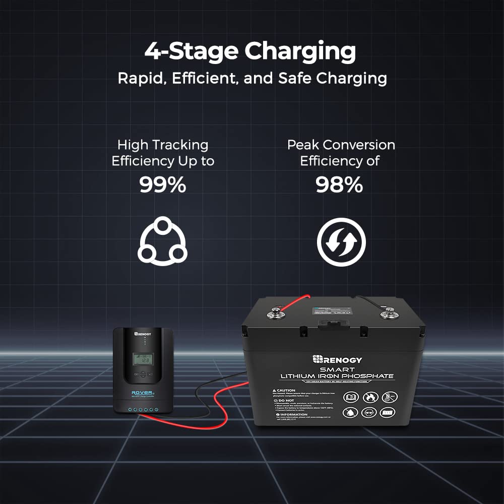 Renogy 40A MPPT Solar Charge Controller with mounting brackets and temperature sensor