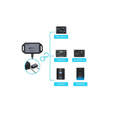 Renogy BT-1 Bluetooth Module packaging