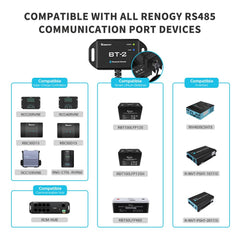 Renogy BT-2 Bluetooth Module in packaging
