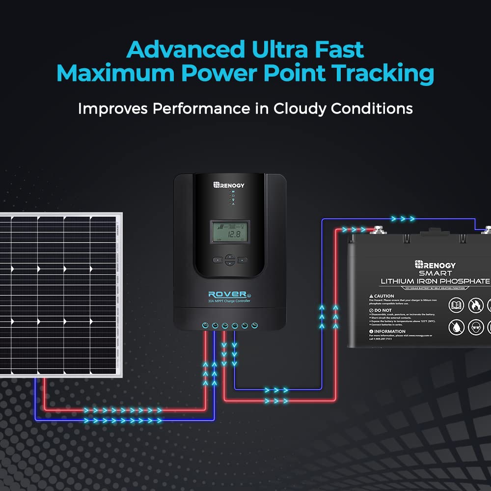 Renogy Rover 30A MPPT Solar Charge Controller connectors and ports