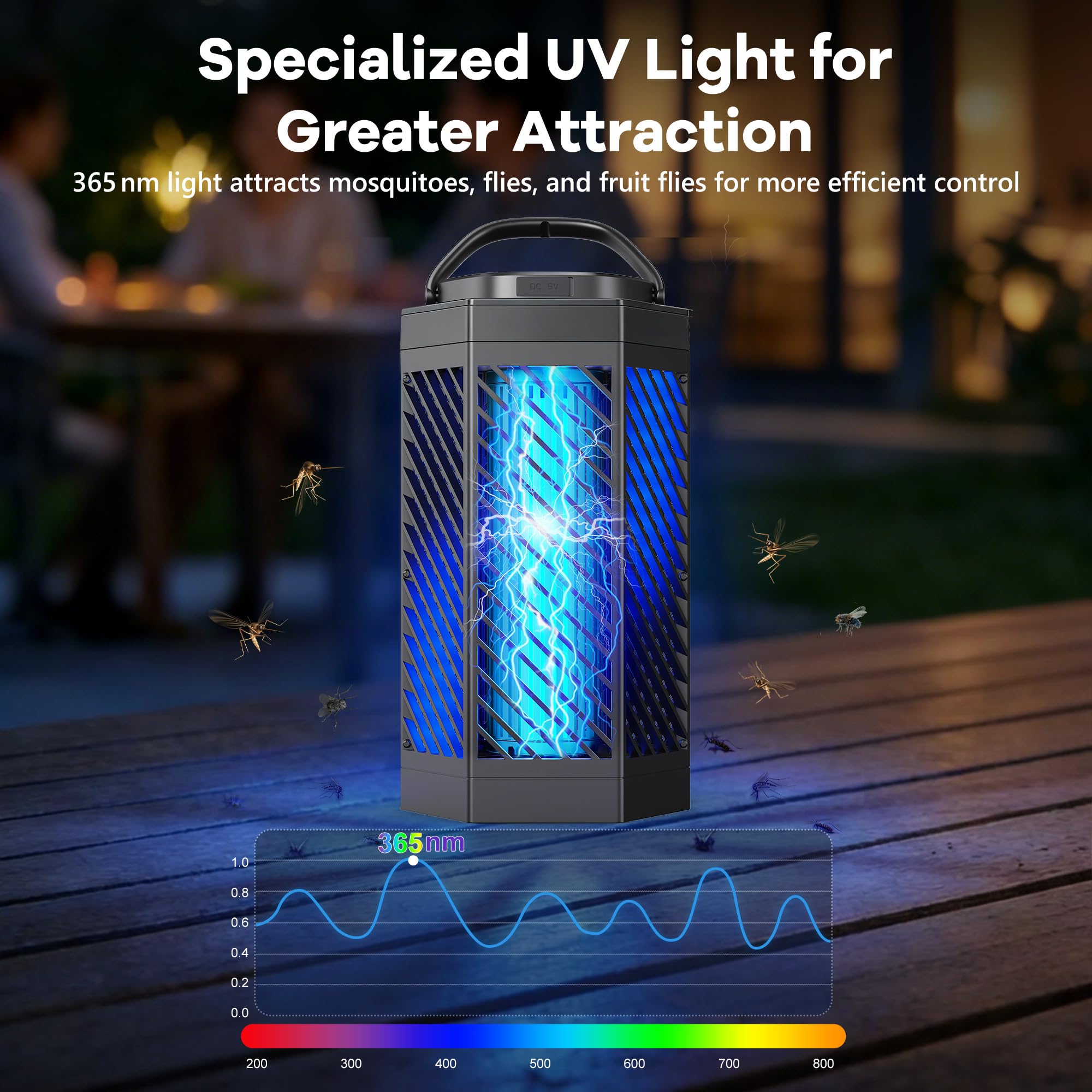 REOGLE Bug Zapper back view with removable tray