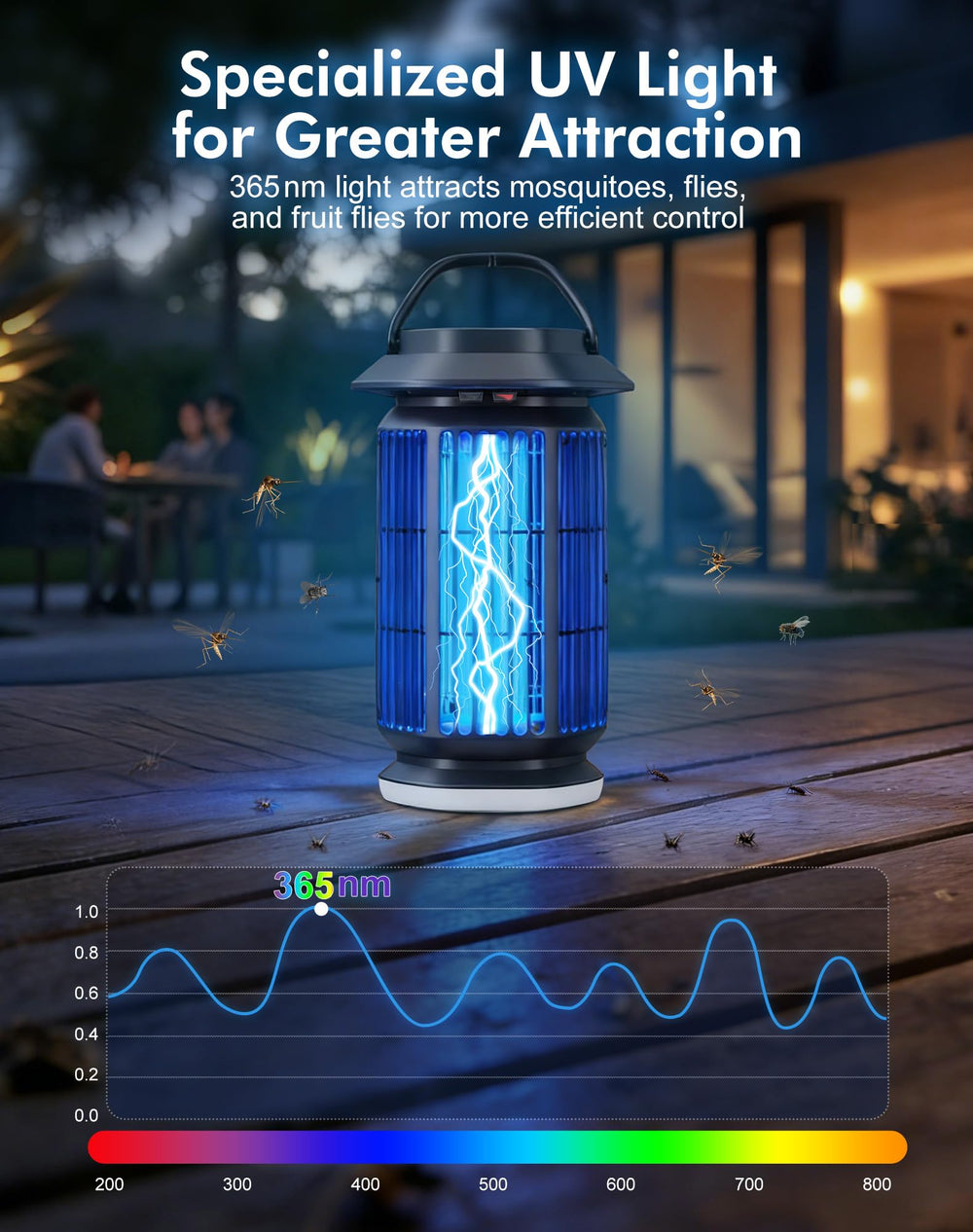 REOGLE Bug Zapper Outdoor in use at a patio