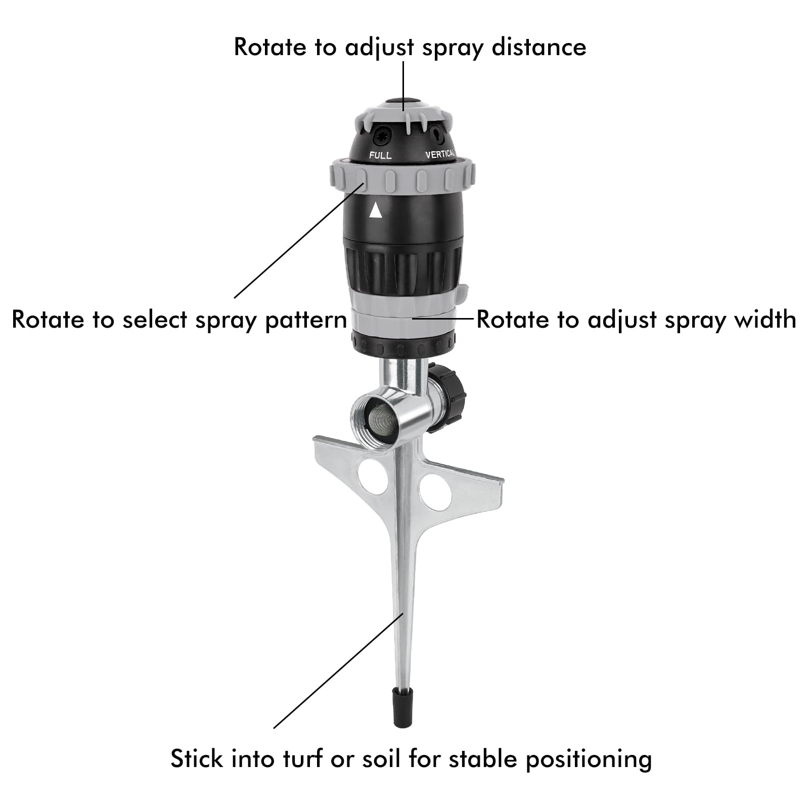Restmo Gear Drive Sprinkler showing five spray pattern options