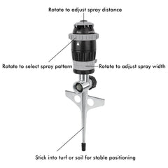 Restmo Gear Drive Sprinkler showing five spray pattern options