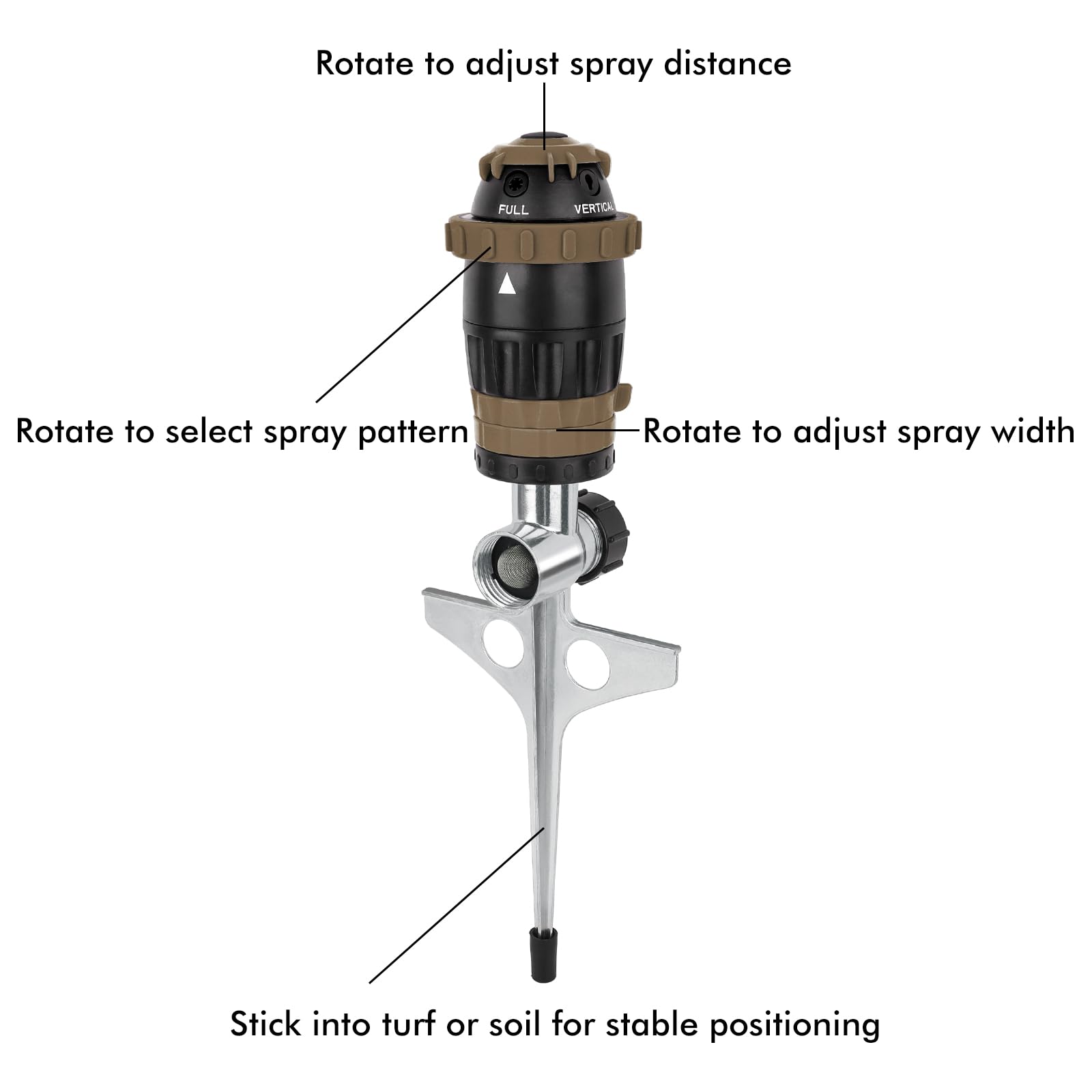 Restmo Gear Drive Sprinkler showing five spray patterns