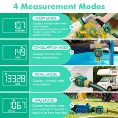 Restmo Water Flow Meter in outdoor setting