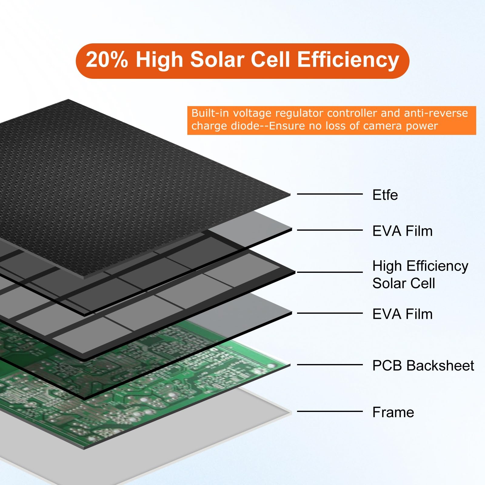 Rhorawill solar panel close-up showing monocrystalline silicon material