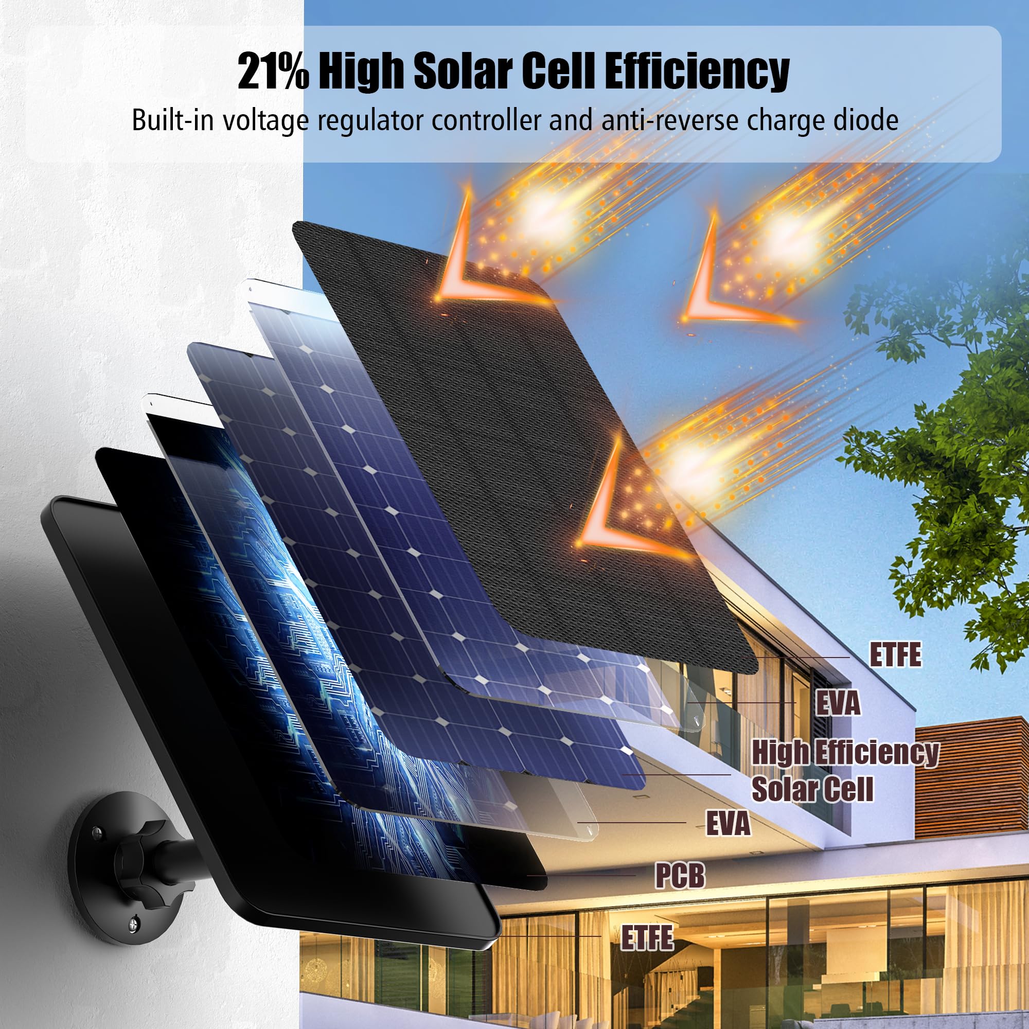 Rhorawill Solar Panel with included screws and user manual