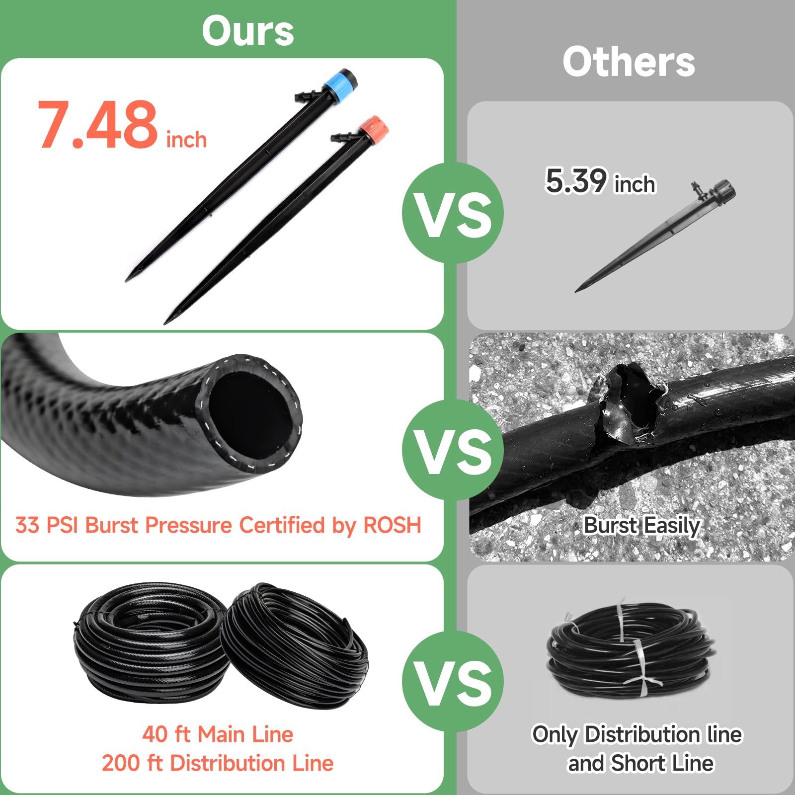 Riboud drip emitters for adjustable water flow