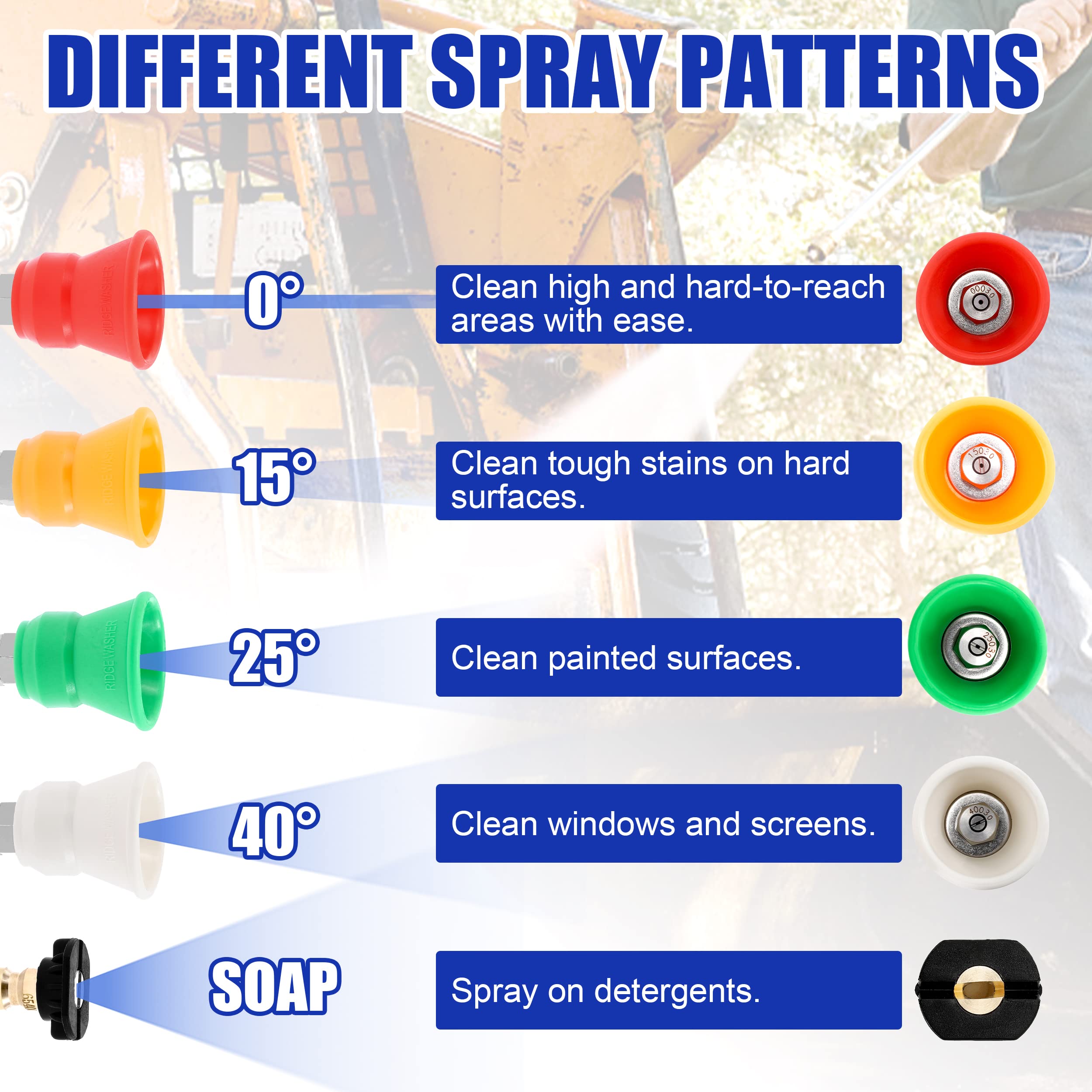 RIDGE WASHER pressure washer nozzle tips packaging display