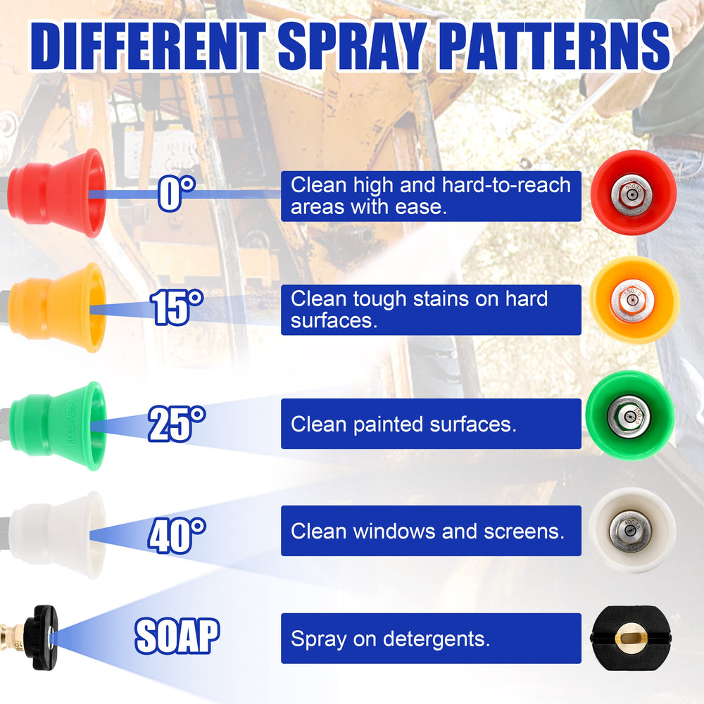 RIDGE WASHER pressure washer nozzle tips packaging display