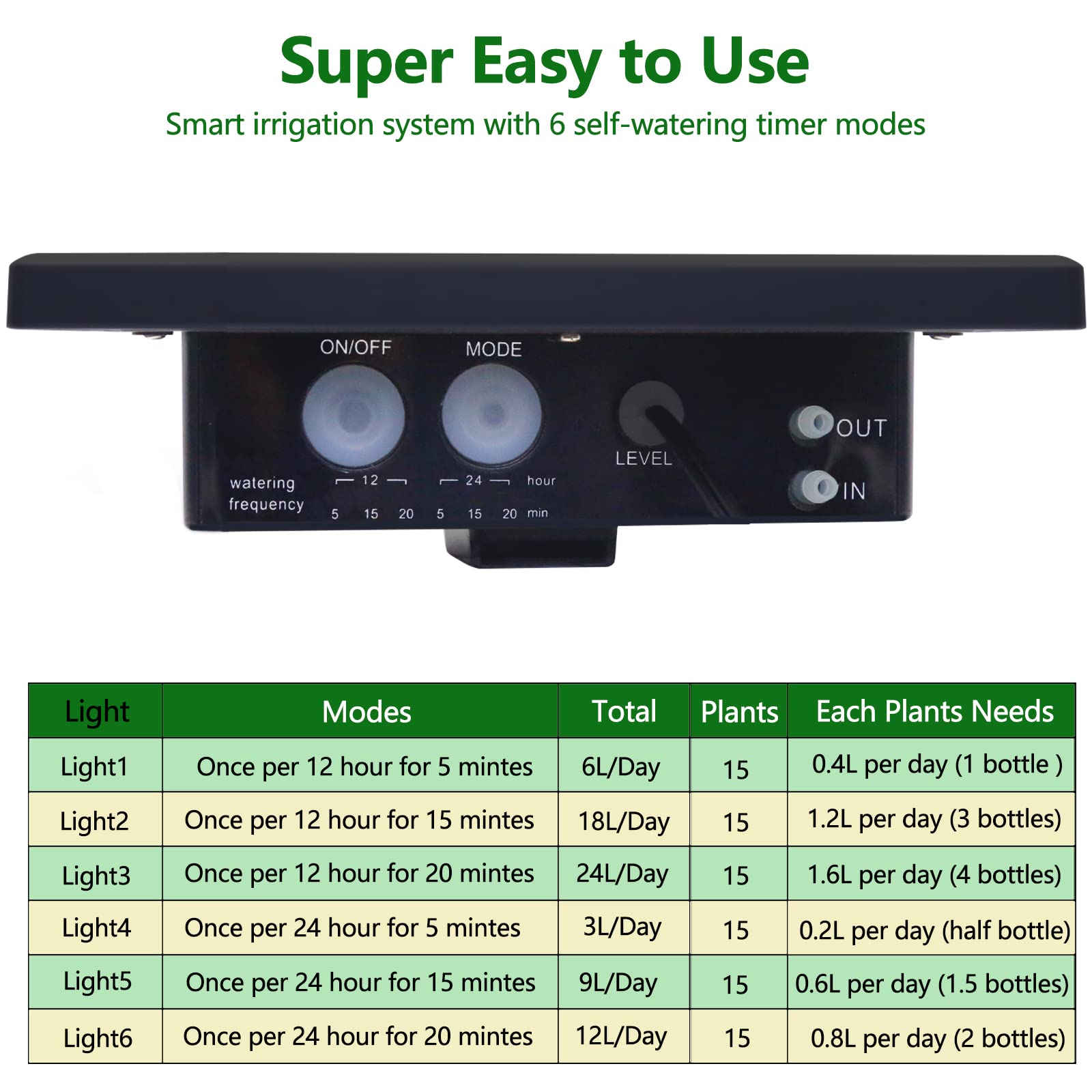 RISINGUP solar controller with integrated water pump
