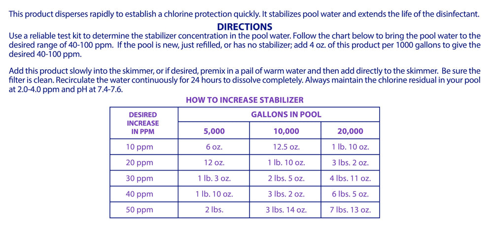 Robelle 7-Pounds Chlorine Stabilizer in a pool setting
