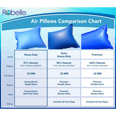 Robelle Pool Pillow close-up showing valve and material detail