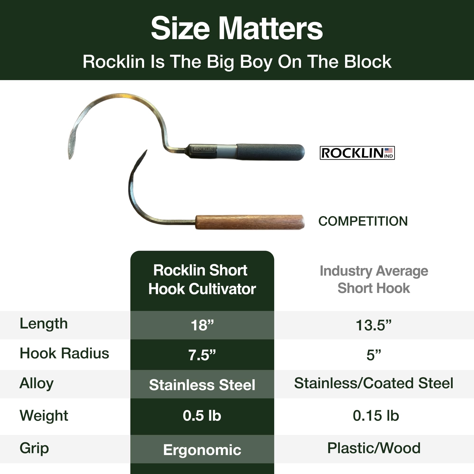 Rocklin Industry Large Radius Hook Cultivator side view with foam handle