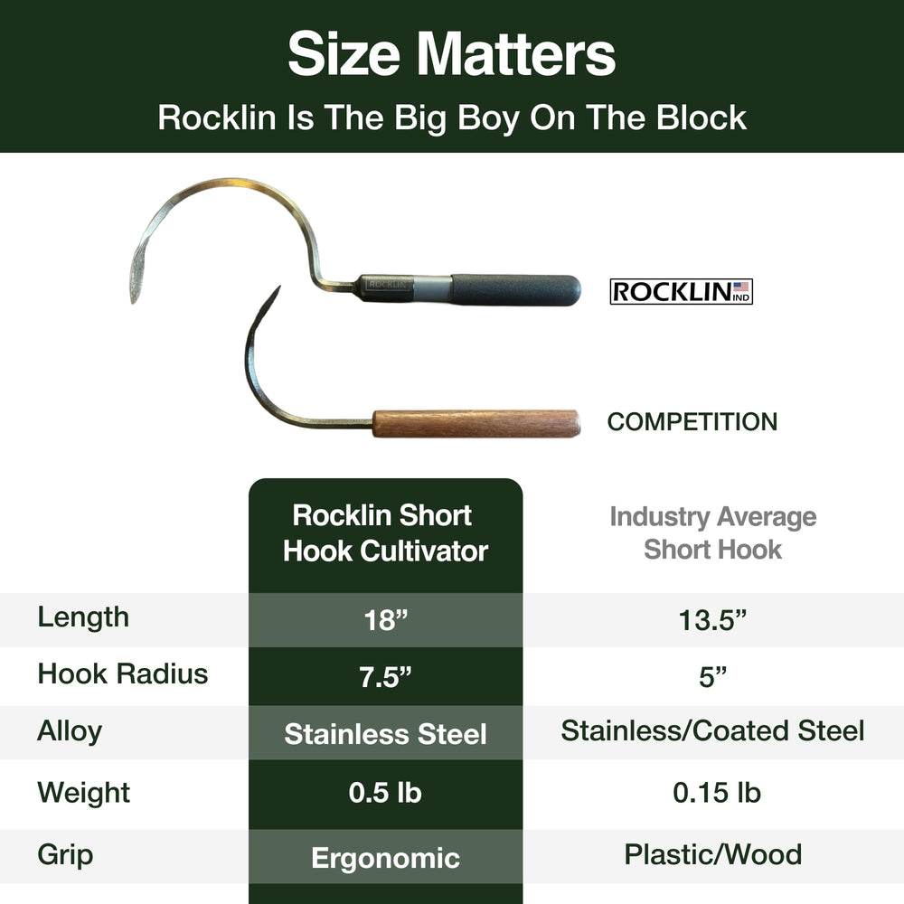 Rocklin Industry Large Radius Hook Cultivator side view with foam handle