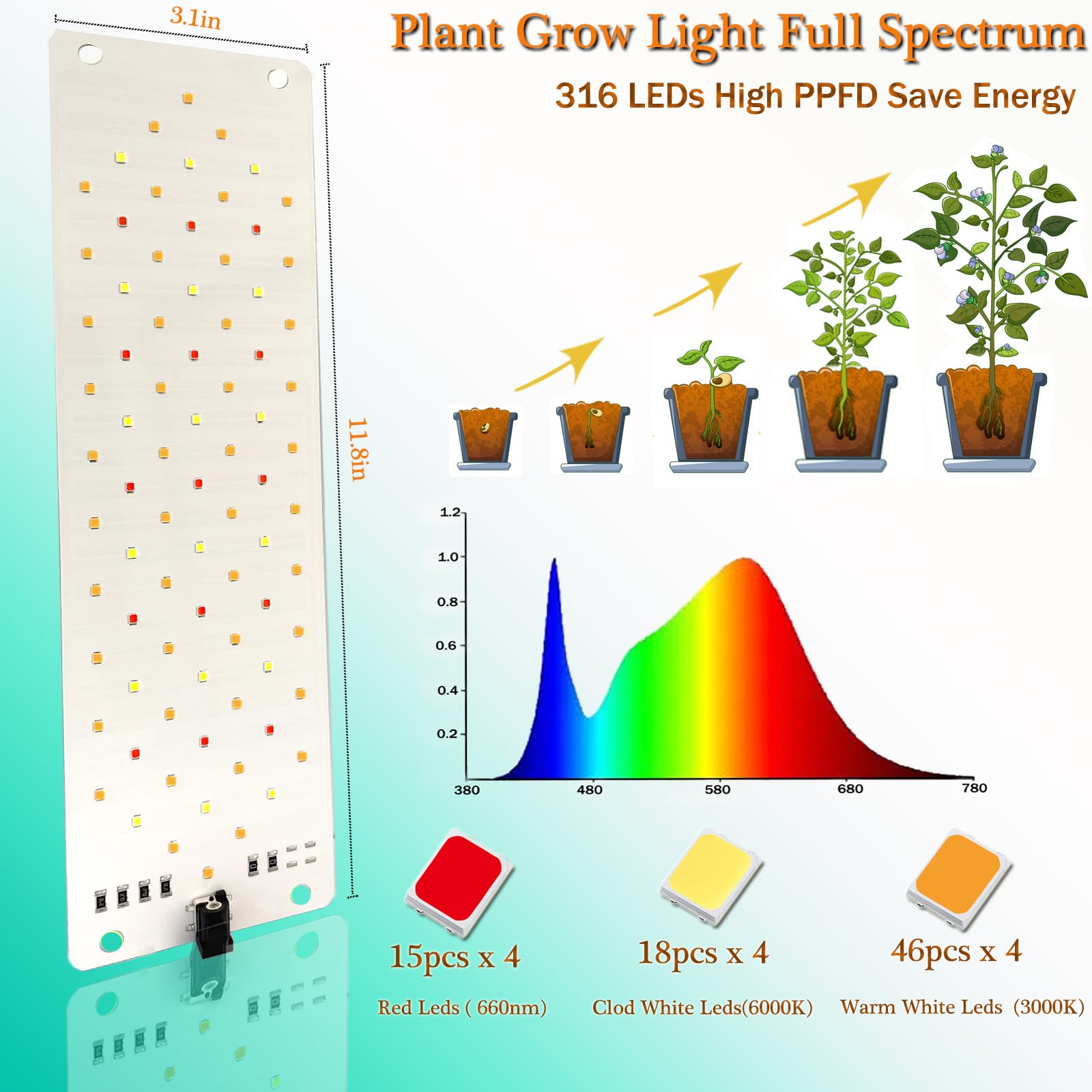 Rocoking grow light panel in a greenhouse setup
