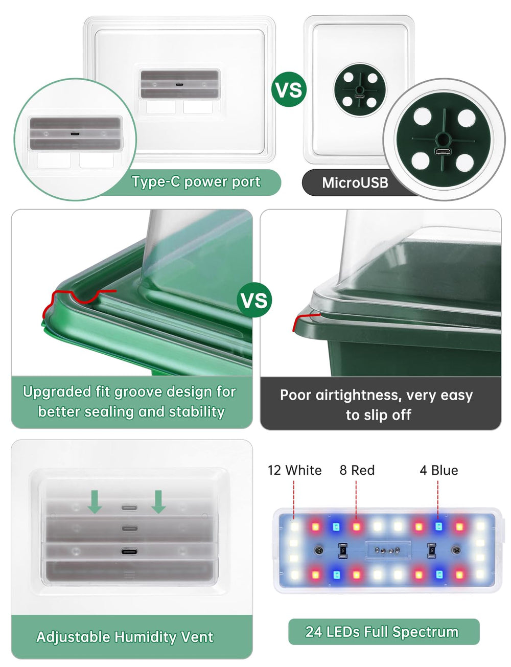 RODINTO Seed Starter Tray showing full spectrum LED lights