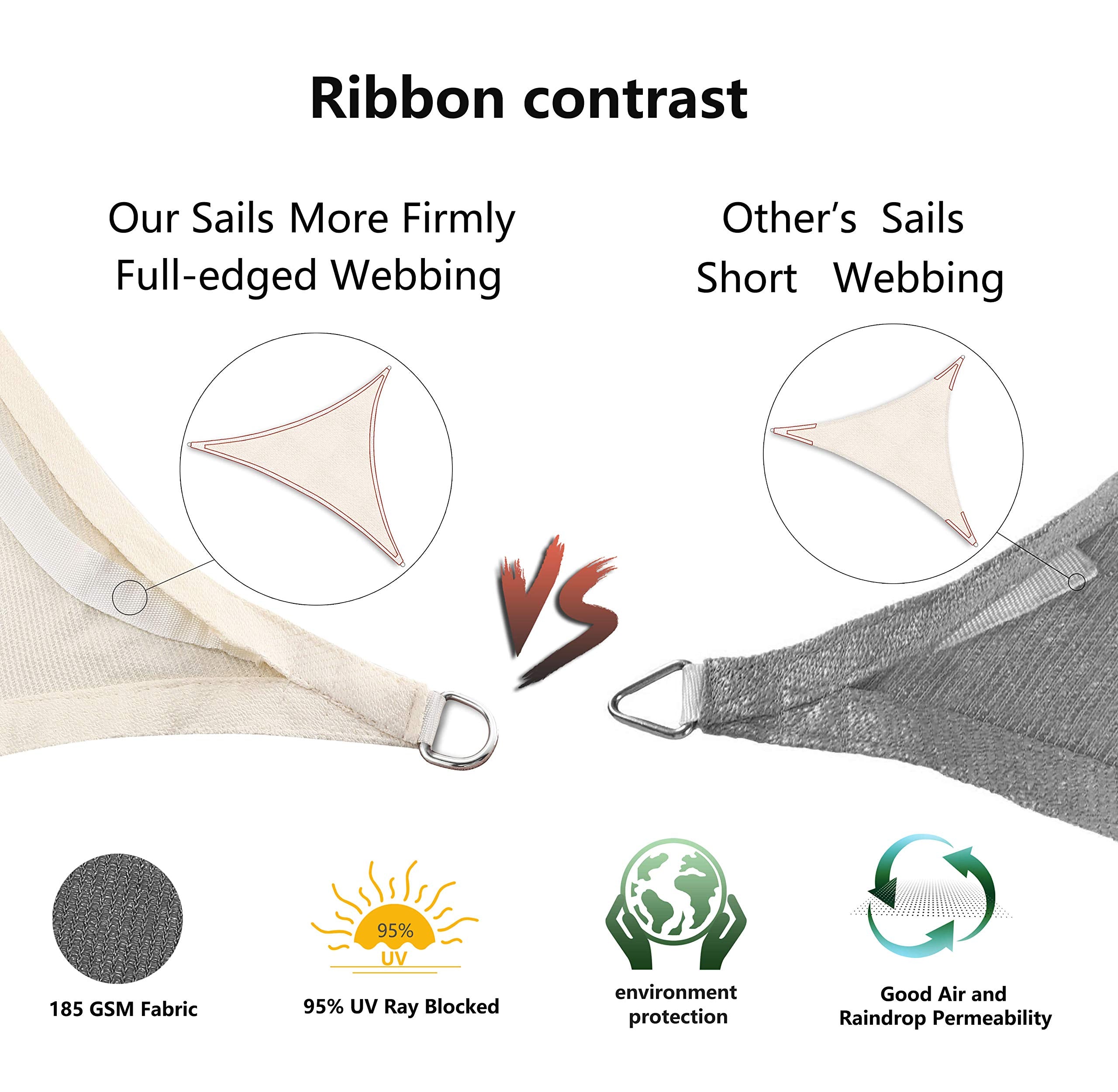 Ropes included with Tronssien sun shade sail