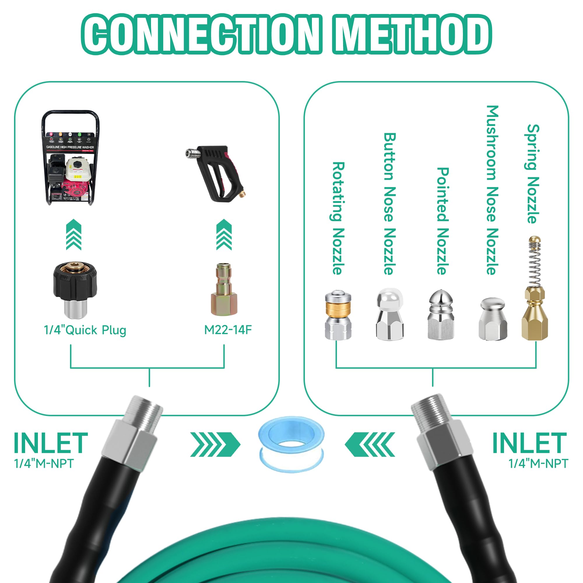 Rotating sewer jet nozzle included in SITIMIMIL kit