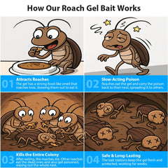 ROUTADE Roach Killer Gel Bait Station open with bait