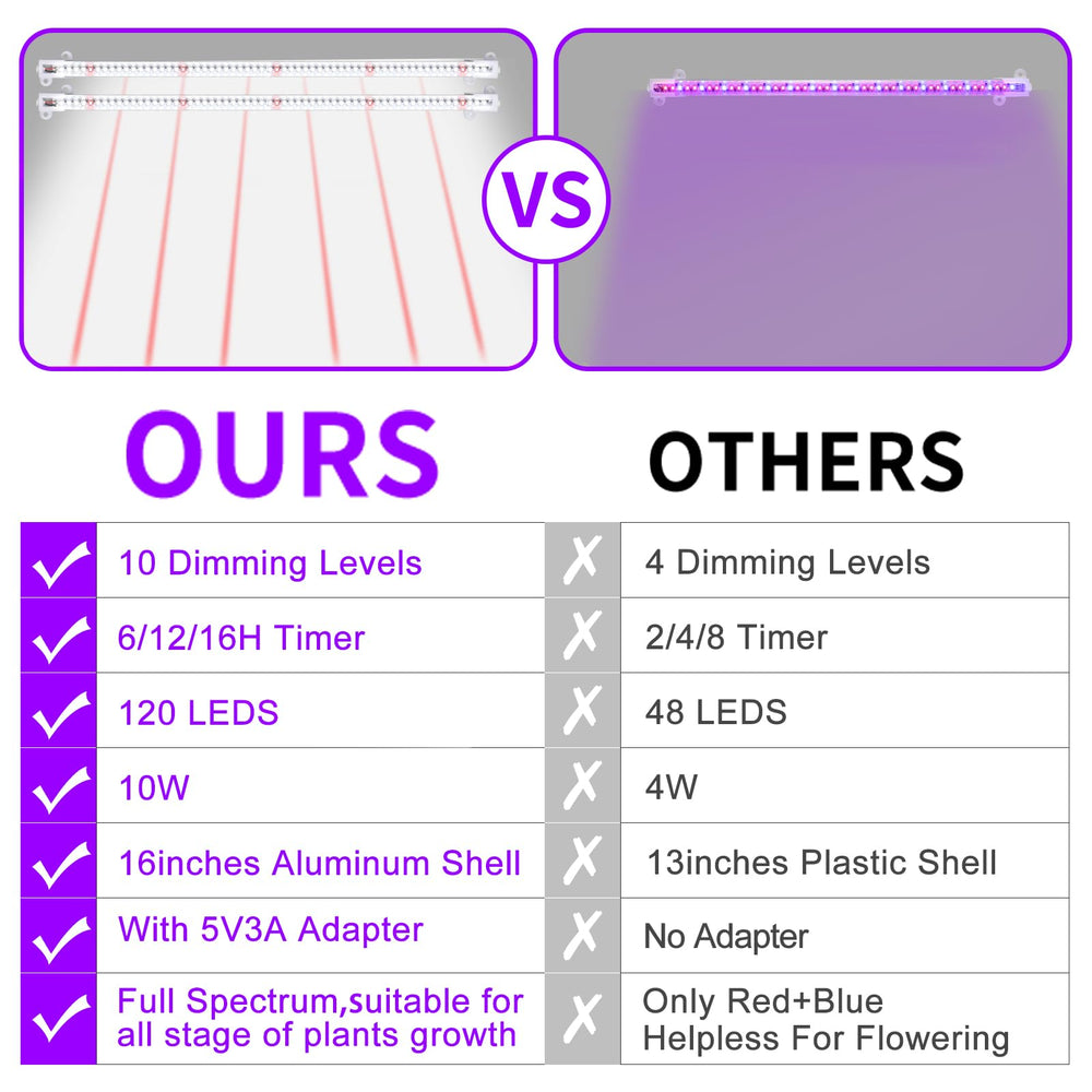 RWNTAO LED Grow Light Strips in use in a greenhouse