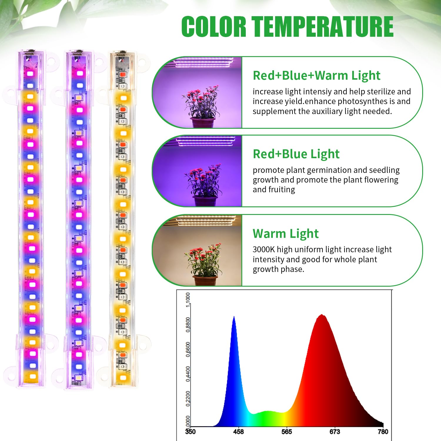 RWNTAO LED Grow Light Strips mounted on plant shelf