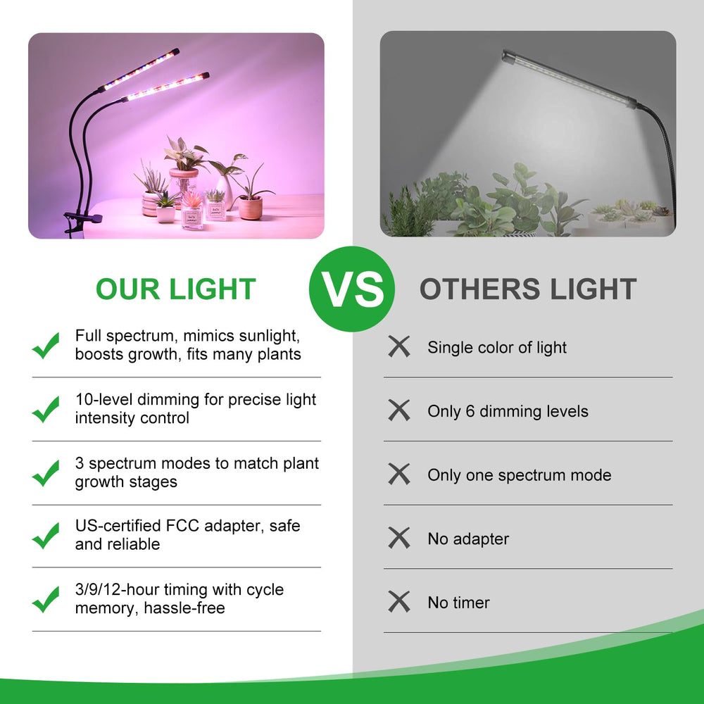 RWNTAO LED Plant Grow Light packaging