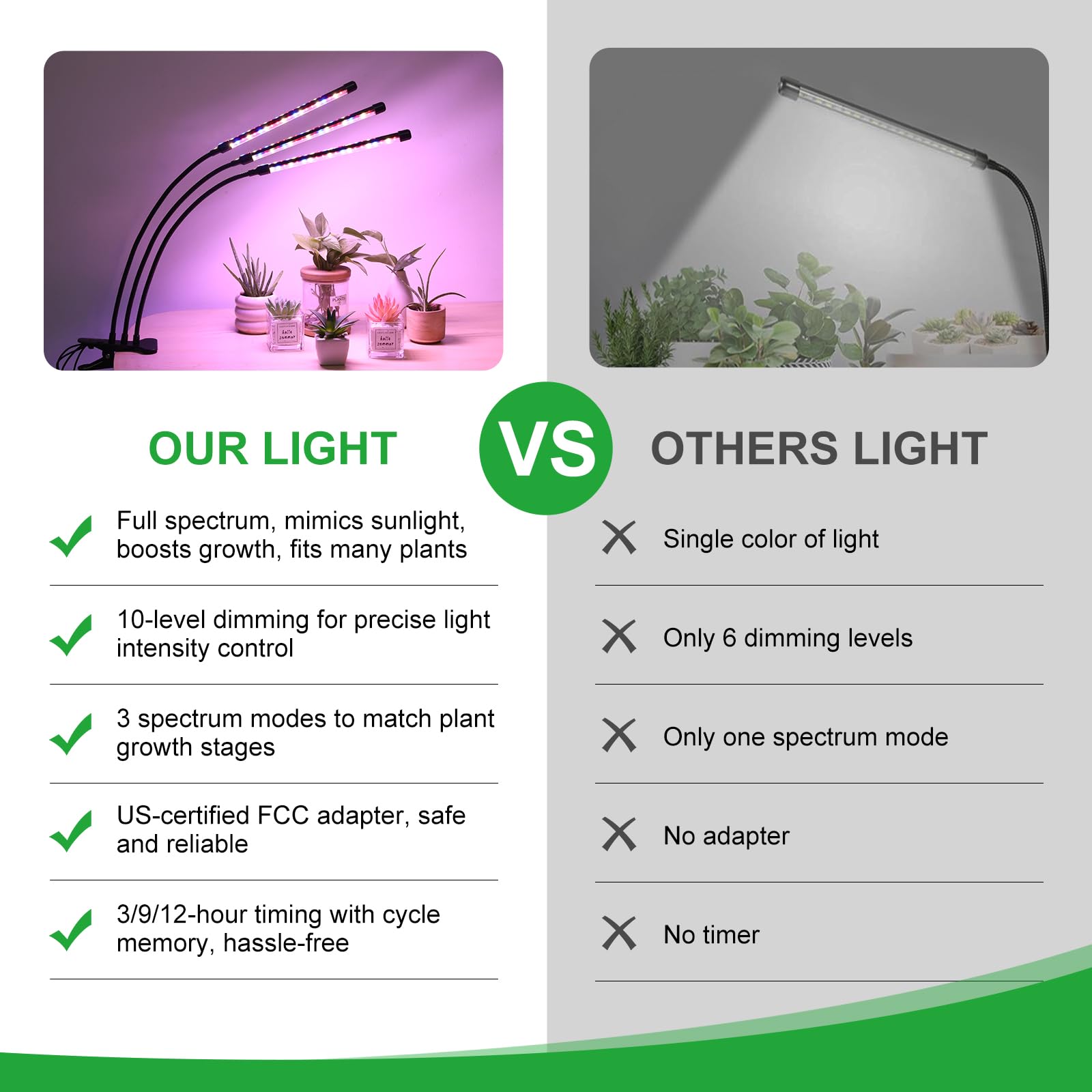 RWNTAO LED Plant Grow Light showing light spectrum colors