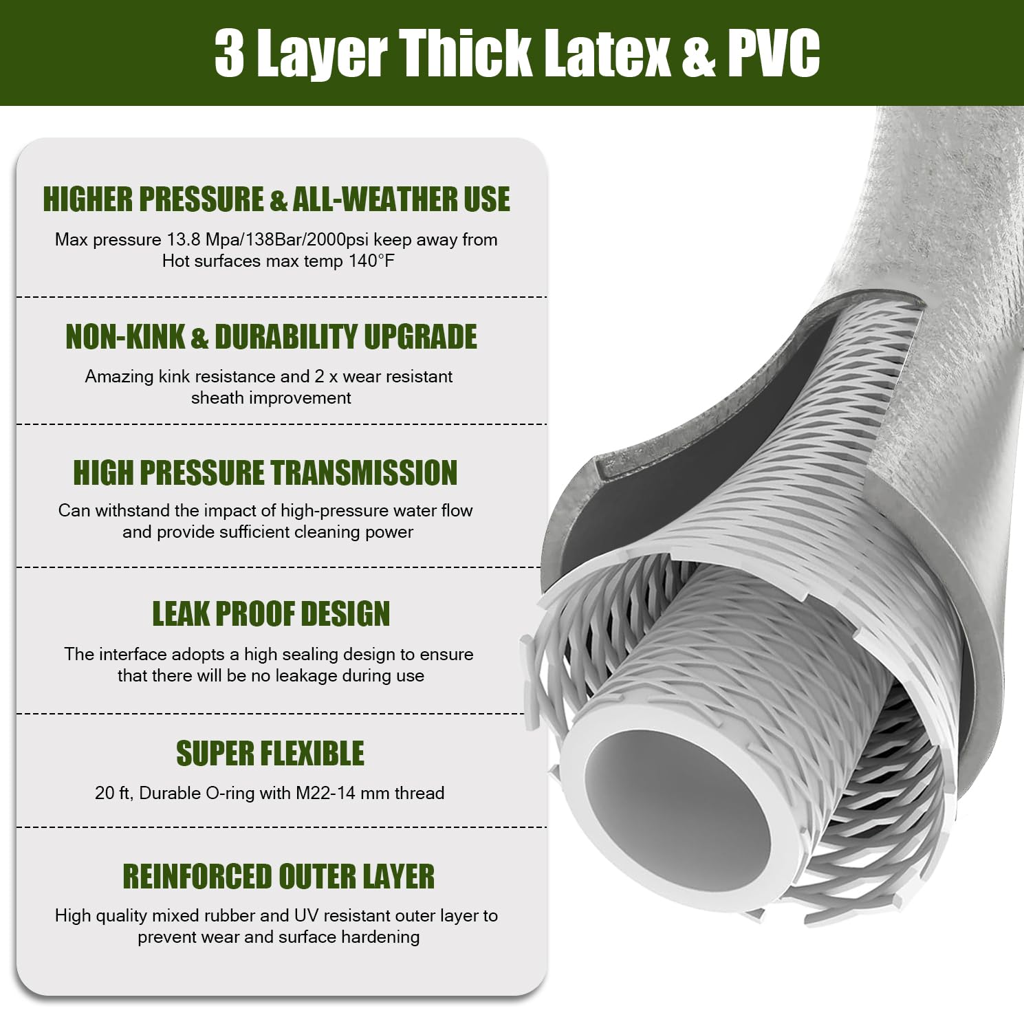 Ryobi compatible pressure washer hose detailed view