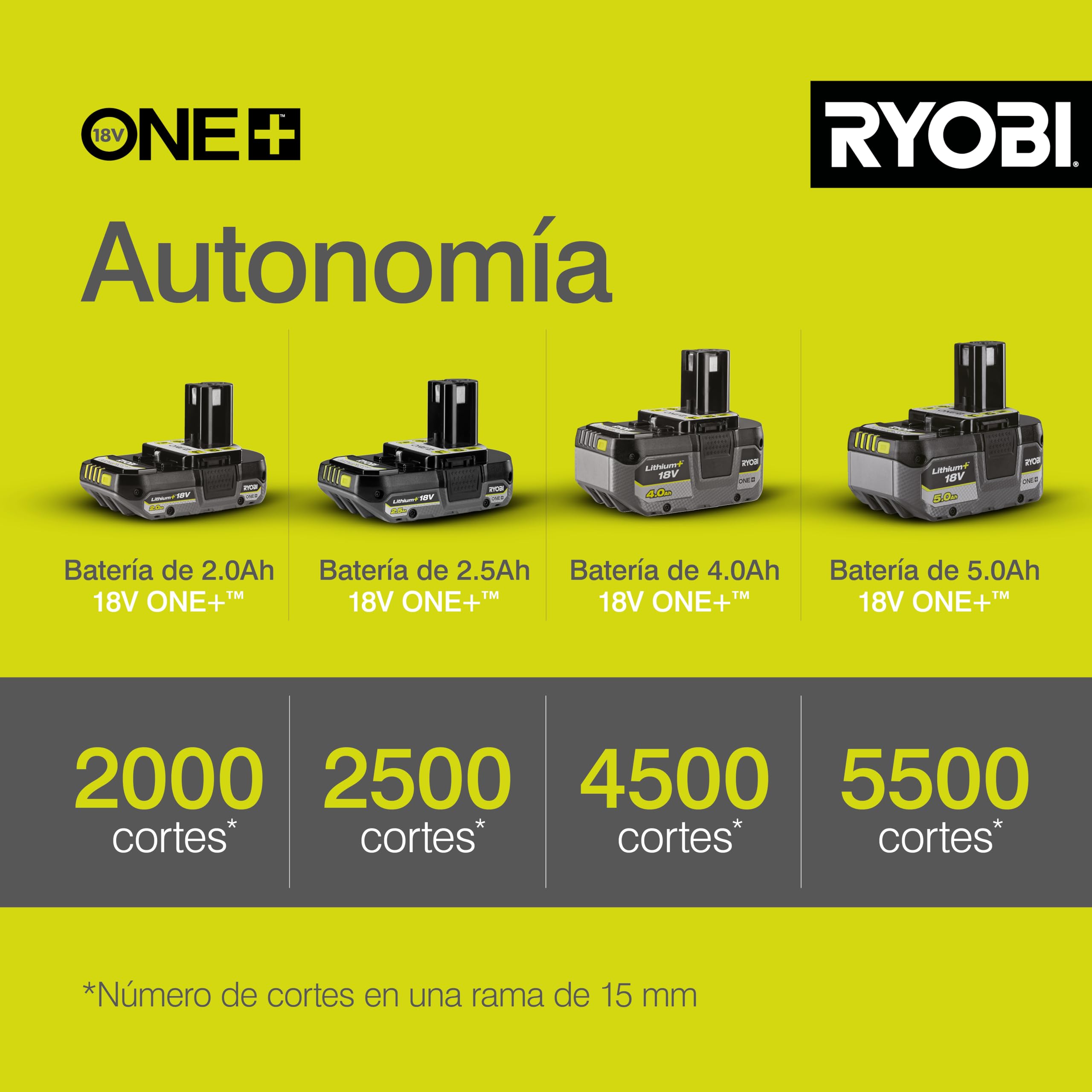 RYOBI cordless secateurs on a garden table