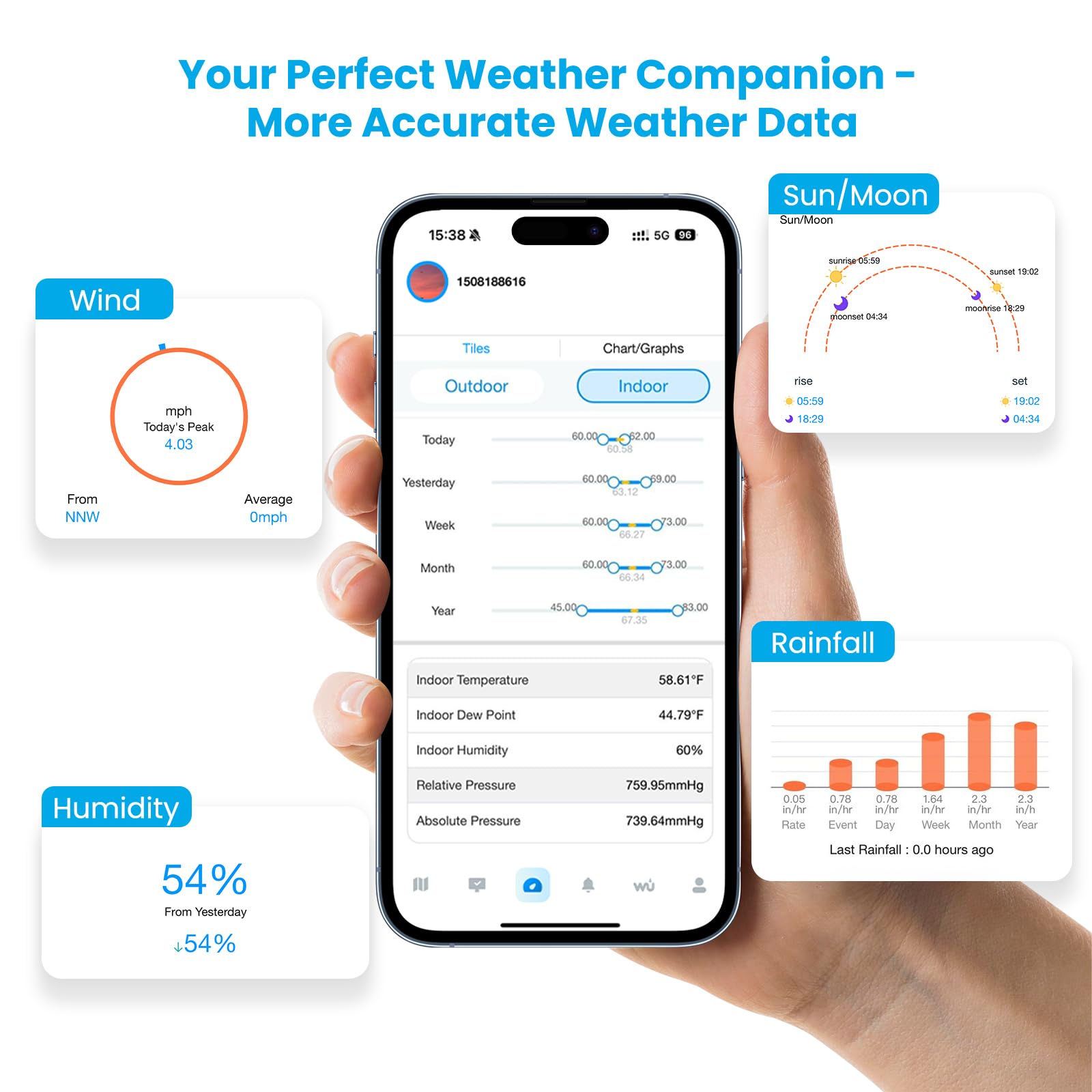 sainlogic weather station components including power adapter
