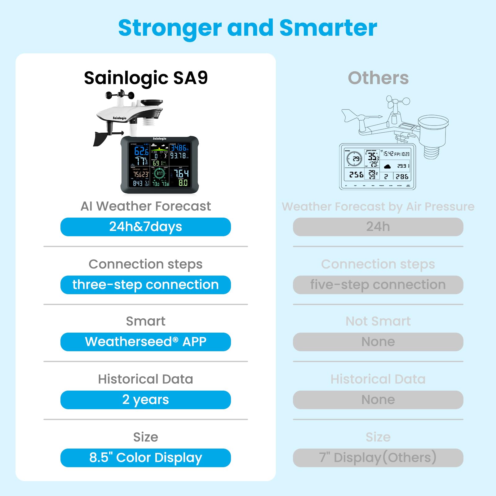 sainlogic weather station setup process, outdoor sensor installation