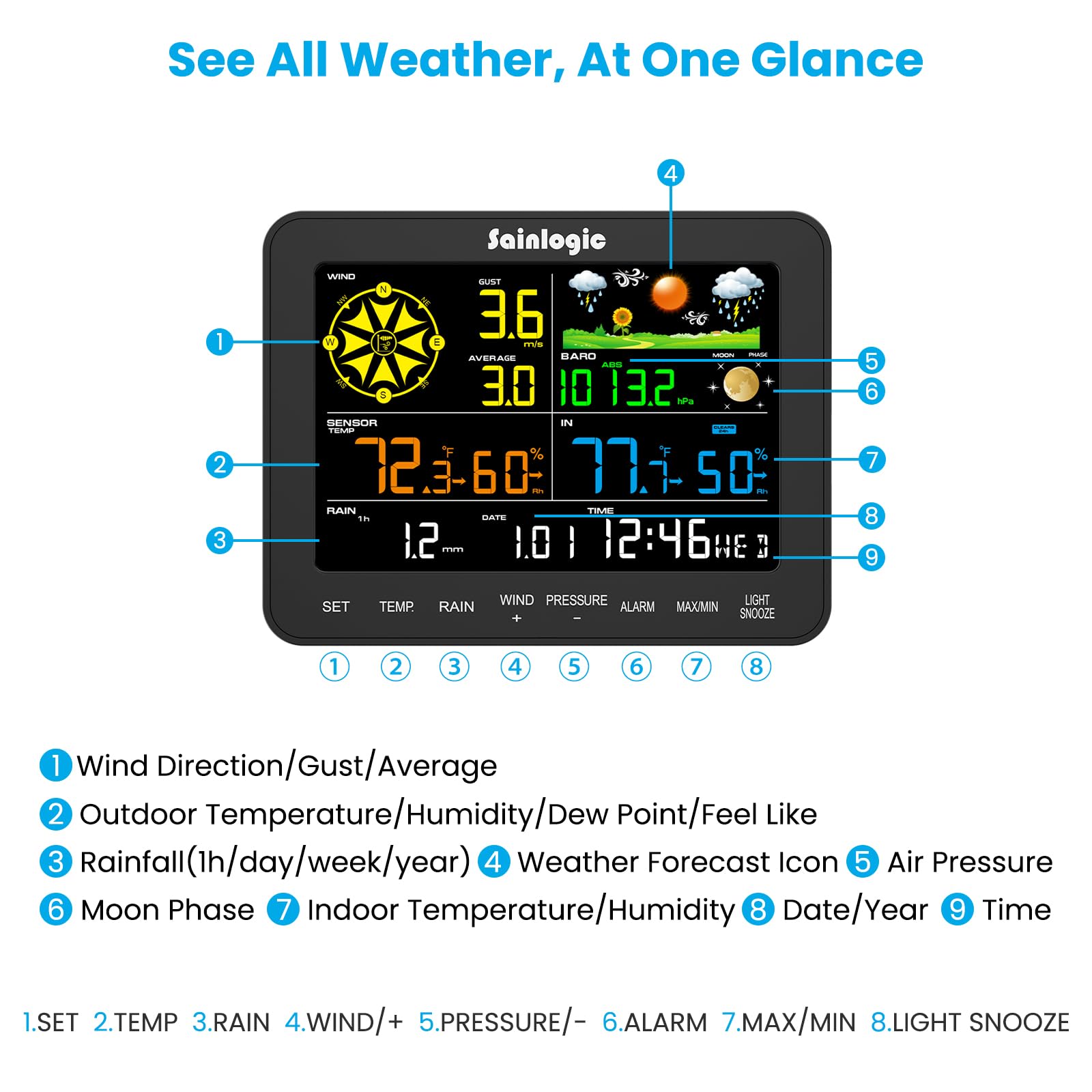 sainlogic weather station with adjustable backlight display