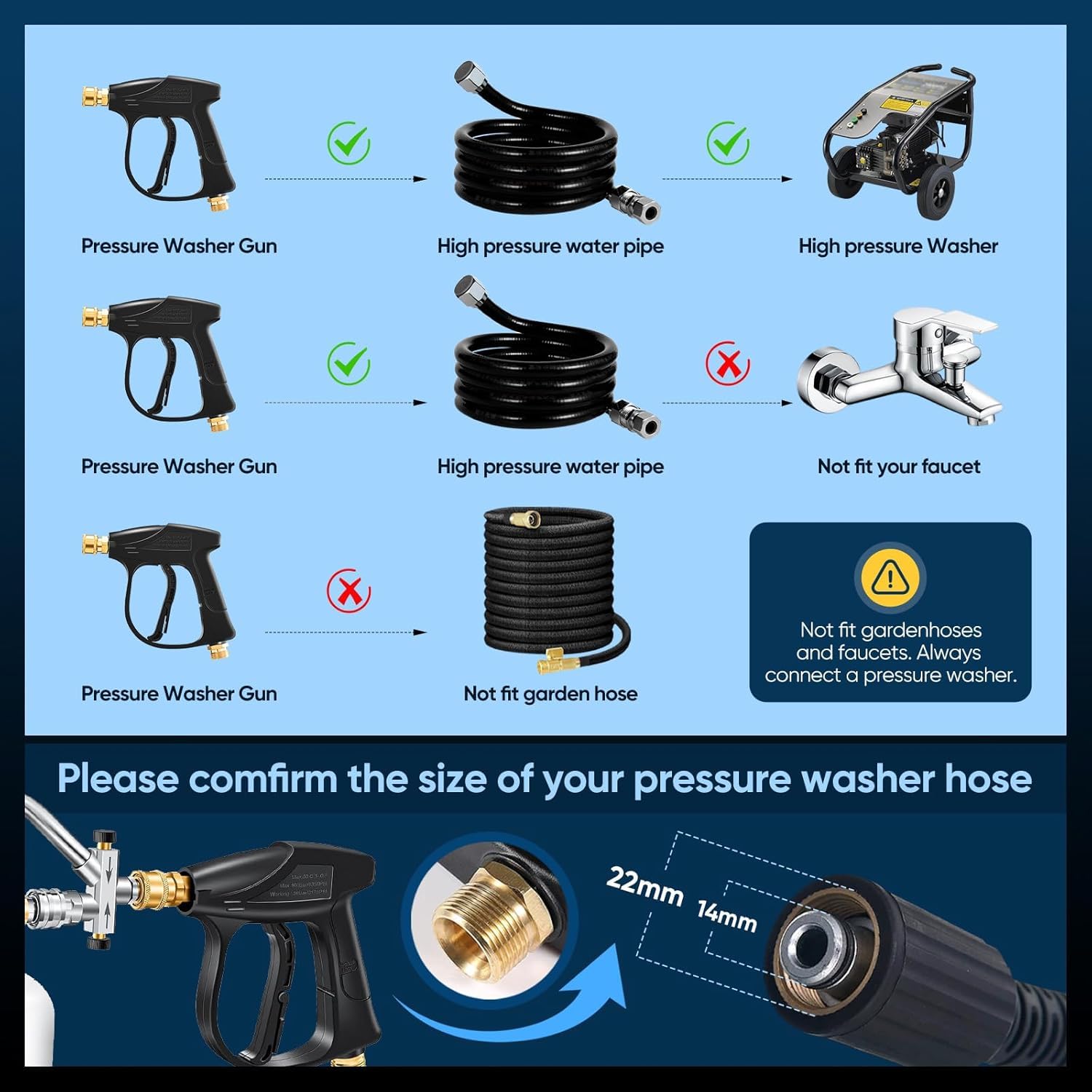 Saker Foam Cannon Dual Connector showing high-pressure connection