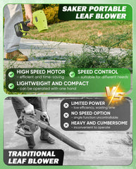 Saker Leaf Blower showing two rechargeable batteries