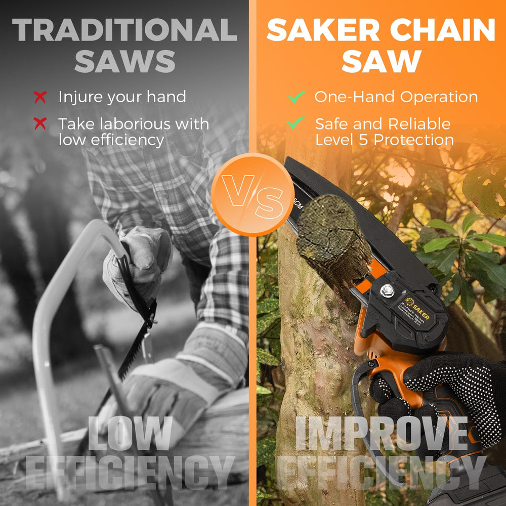 Saker Mini Chainsaw 6 Inch Orange showing accessories