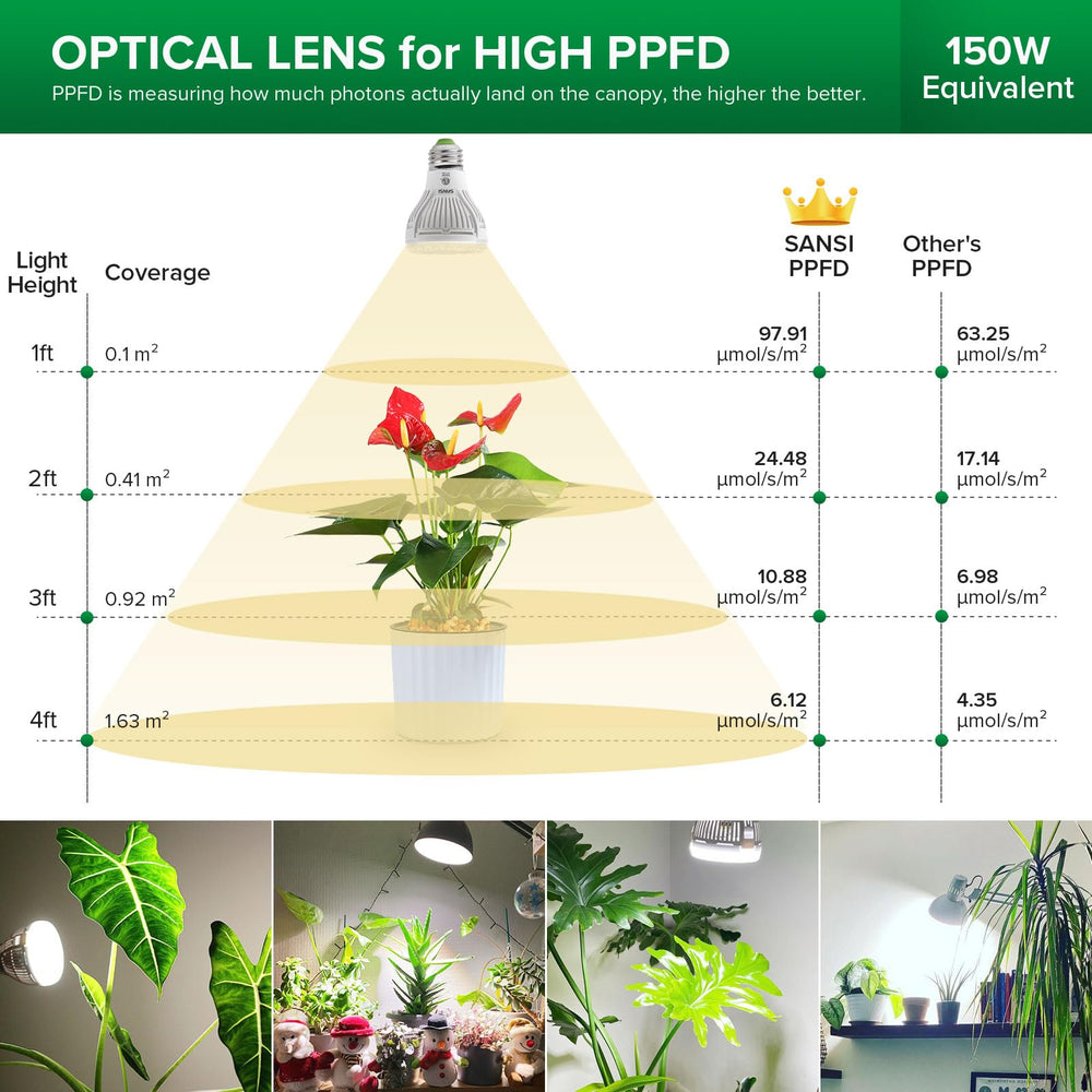 SANSI 10W grow light bulb in use with indoor plants