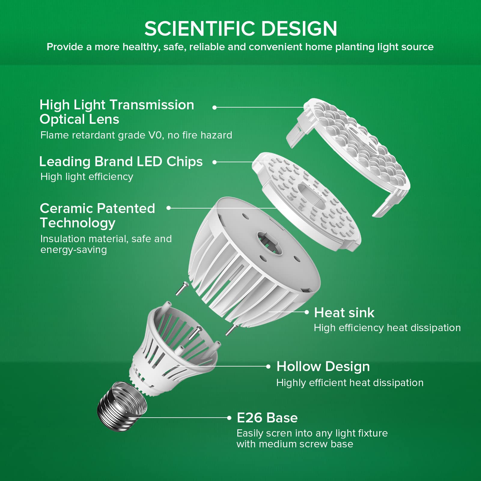 SANSI 24W Grow Light Bulb packaging
