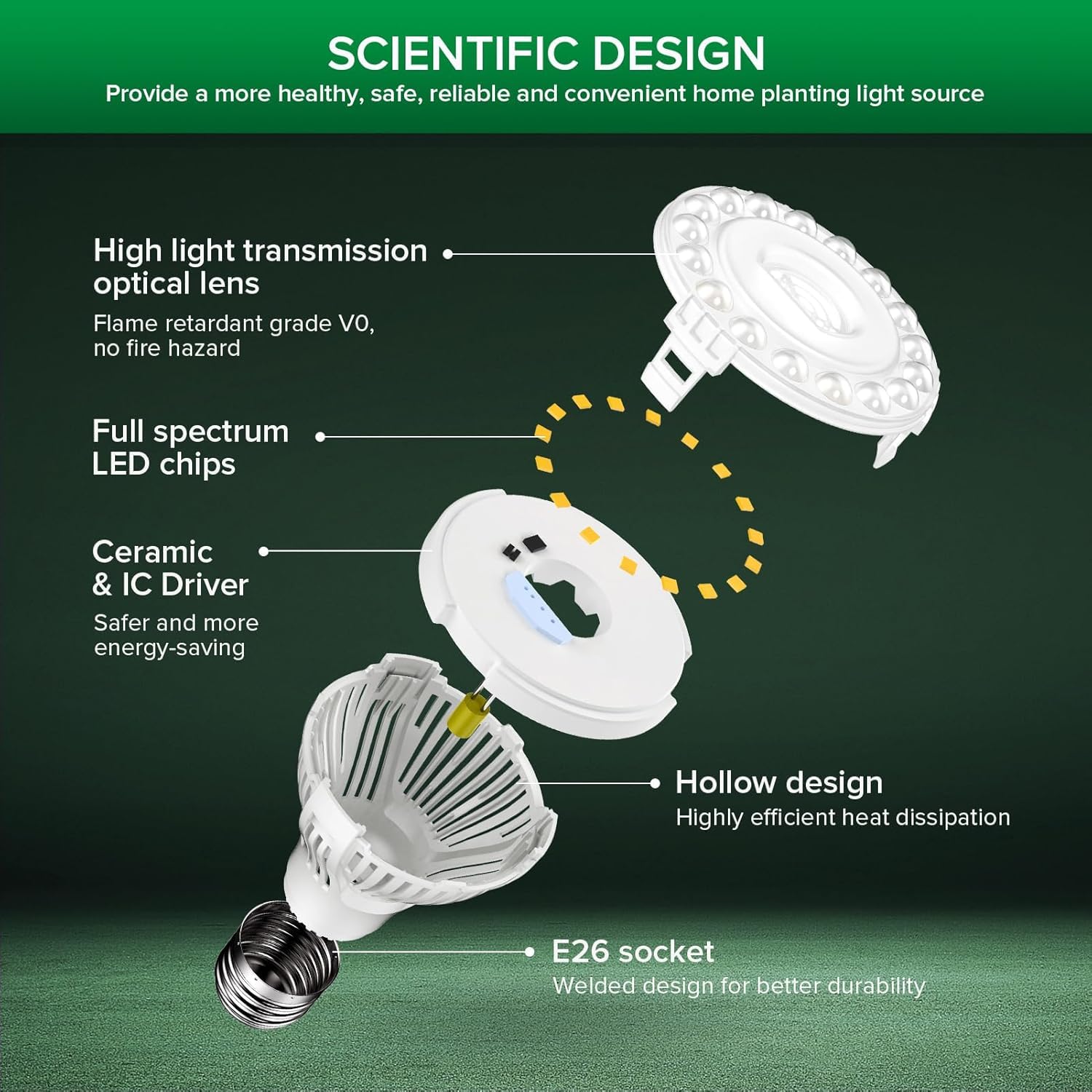 SANSI Dimmable Grow Light Bulb mounted in a fixture