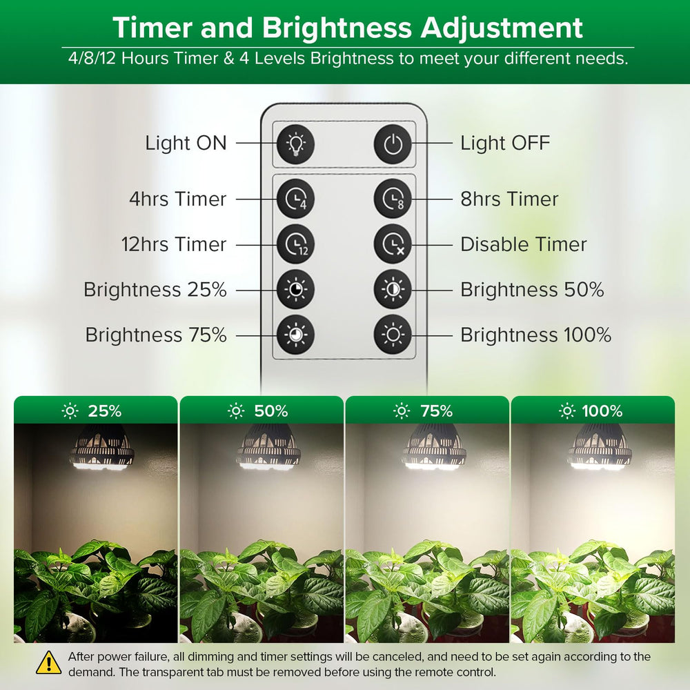 SANSI Dimmable Grow Light Bulb remote control
