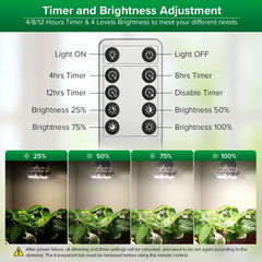 SANSI Dimmable Grow Light Bulb remote control