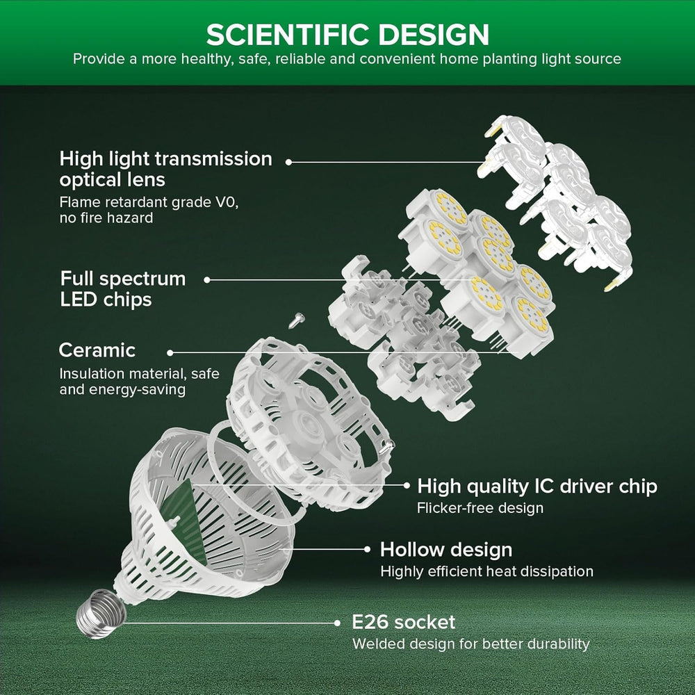 SANSI Dimmable Grow Light Bulb with plants