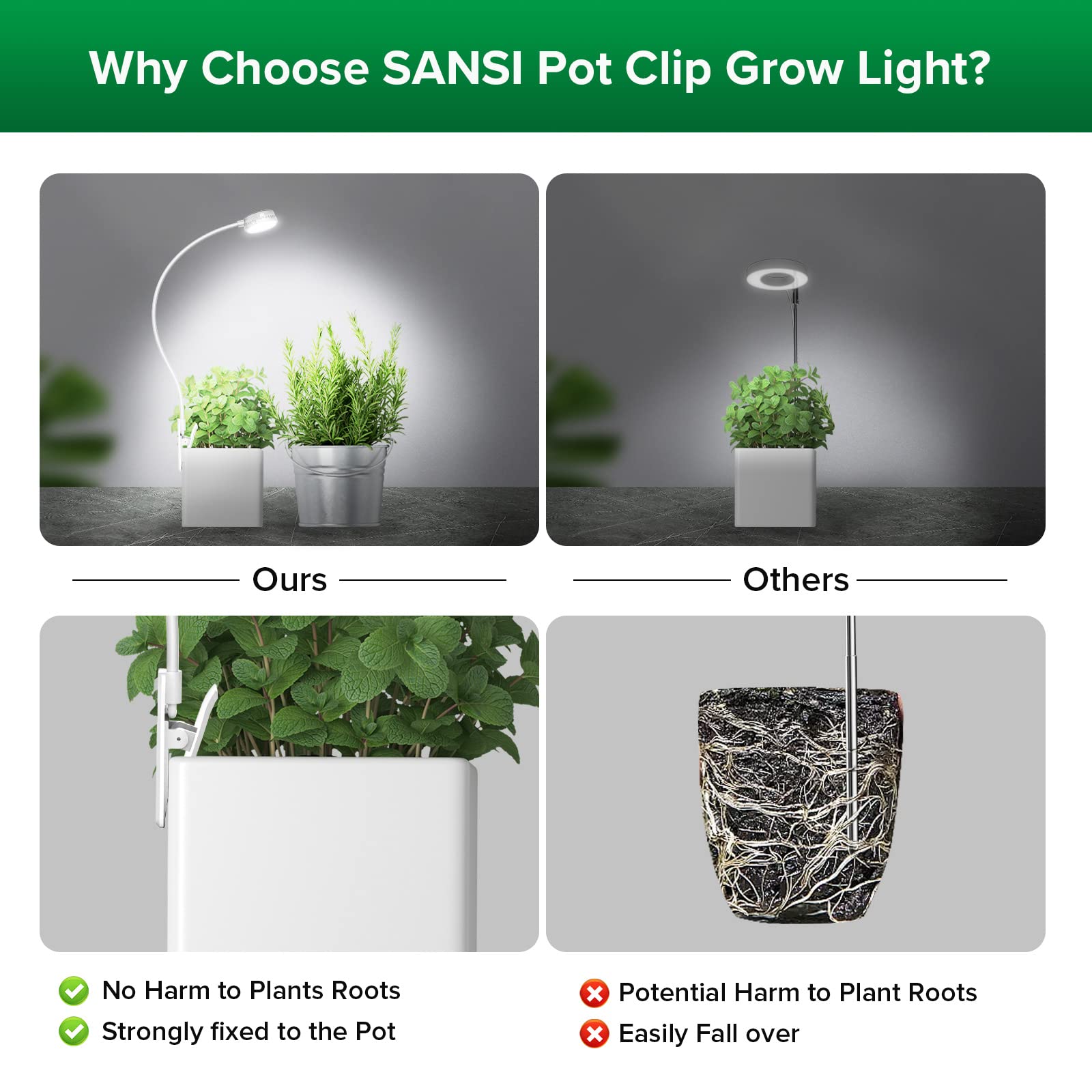 SANSI Grow Light 5W clamp attachment for pots