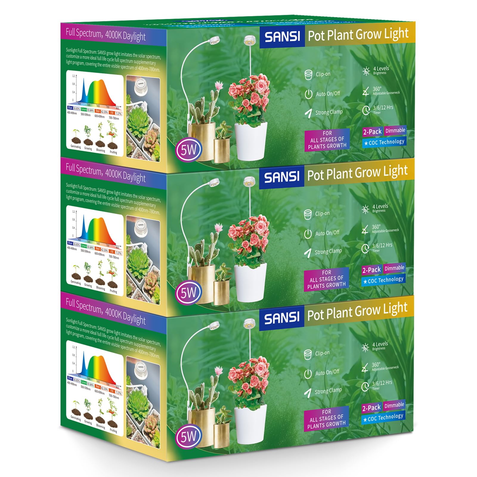 SANSI Grow Light 5W white model front view in color box