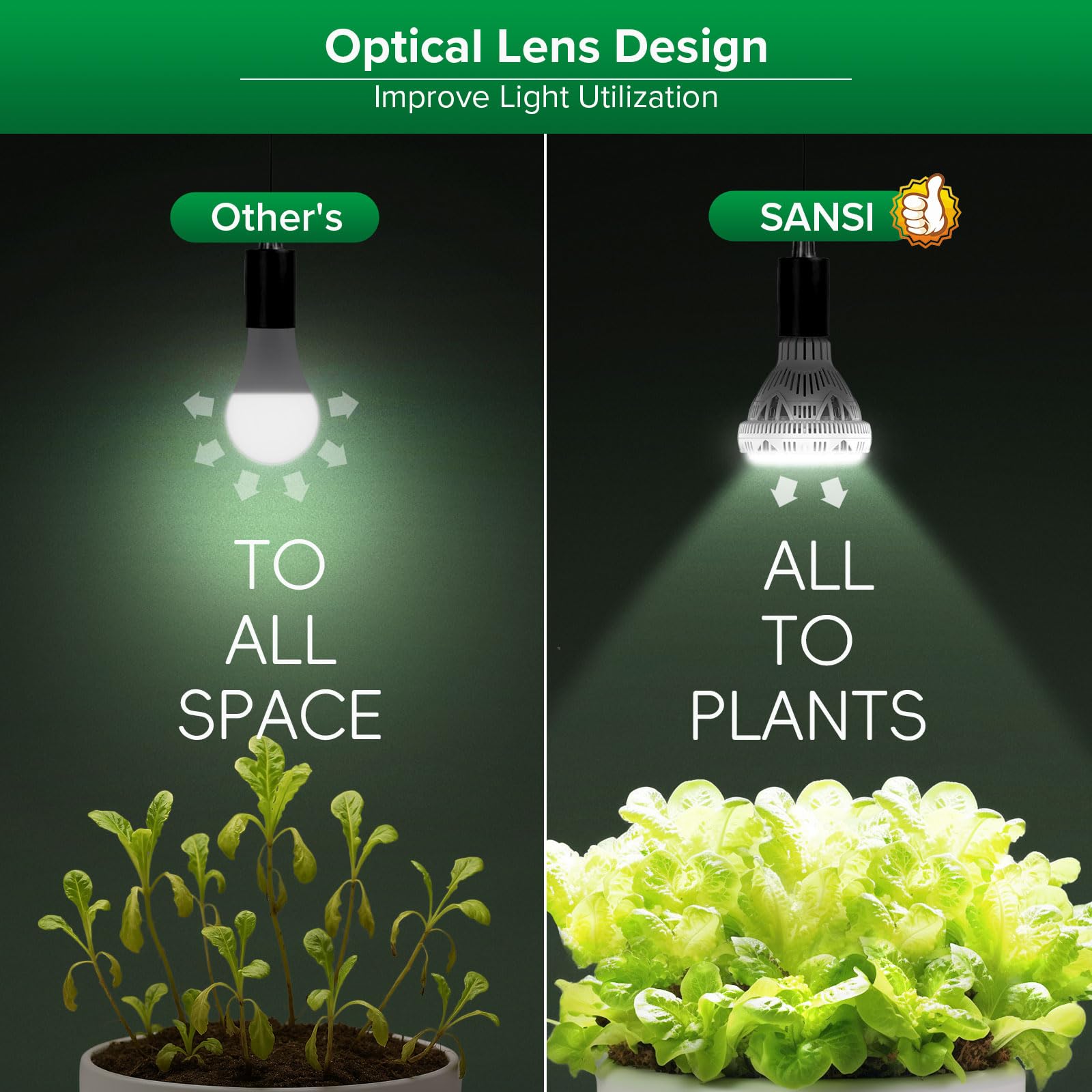 SANSI Grow Light Bulb in use with indoor plants