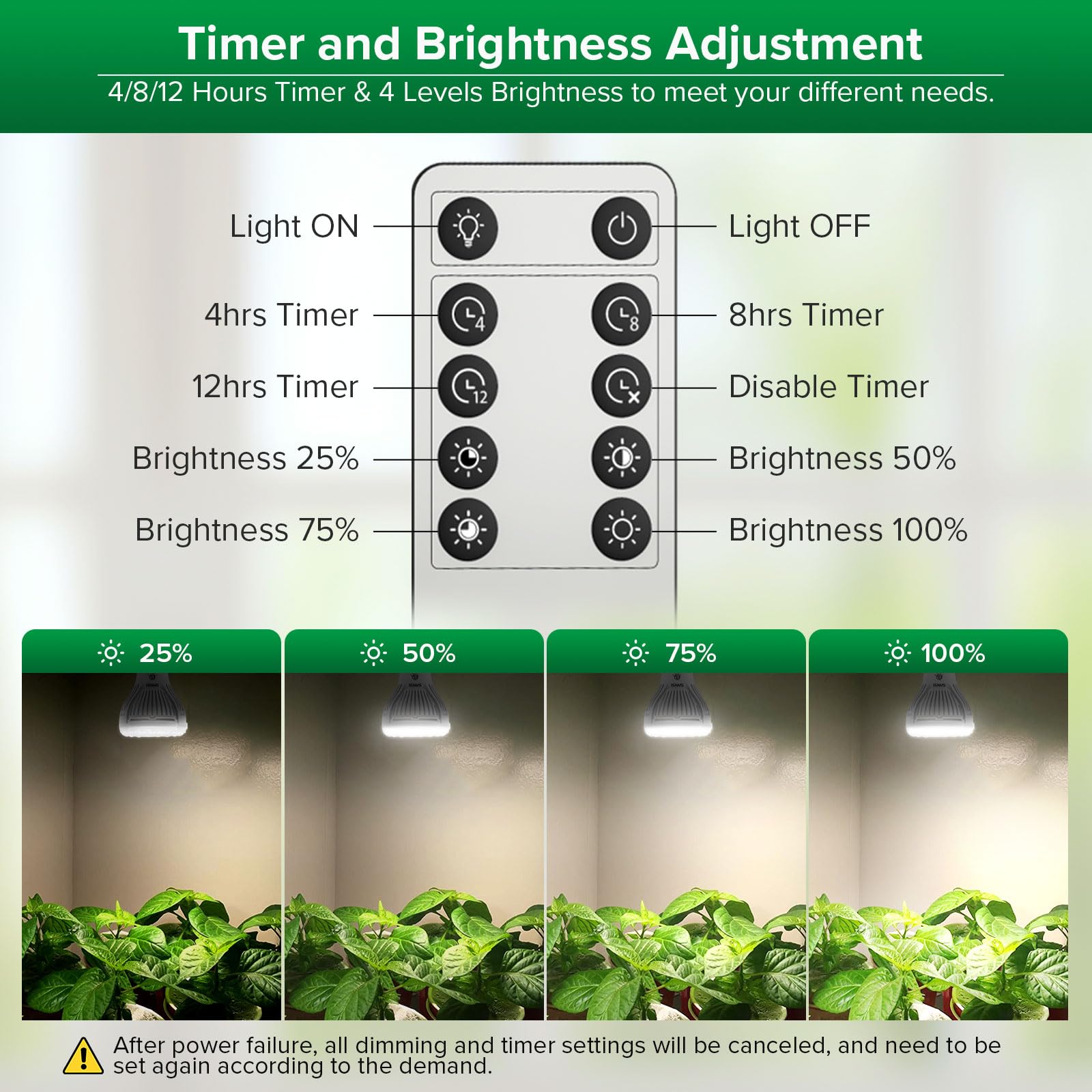 SANSI grow light bulb installed in a plant setup