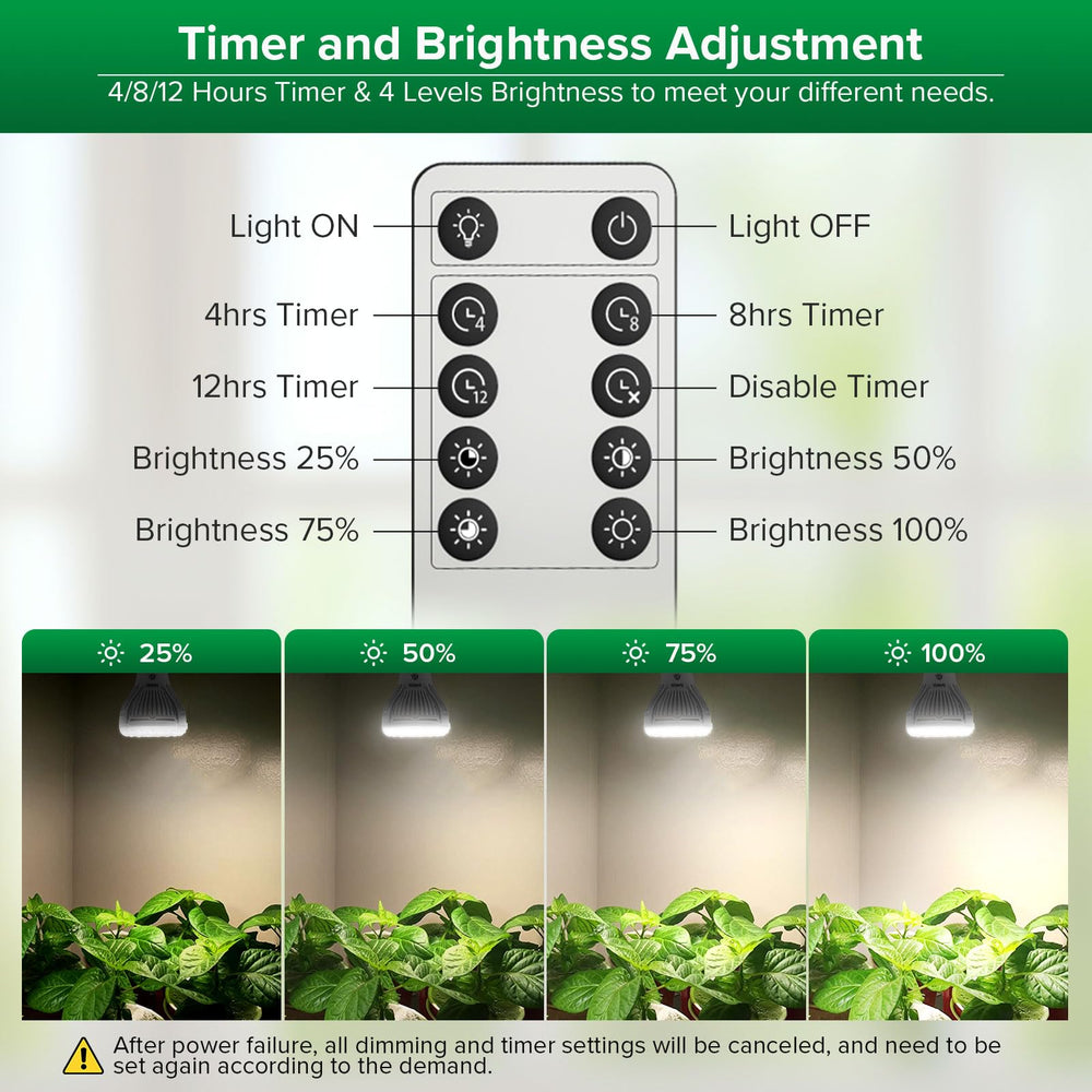 SANSI grow light bulb installed in a plant setup