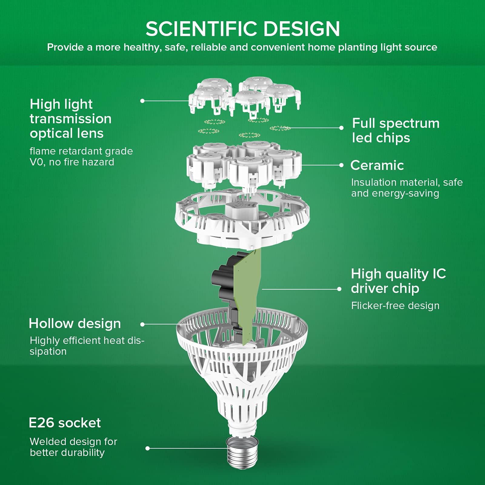 SANSI Grow Light Bulb installed in indoor garden