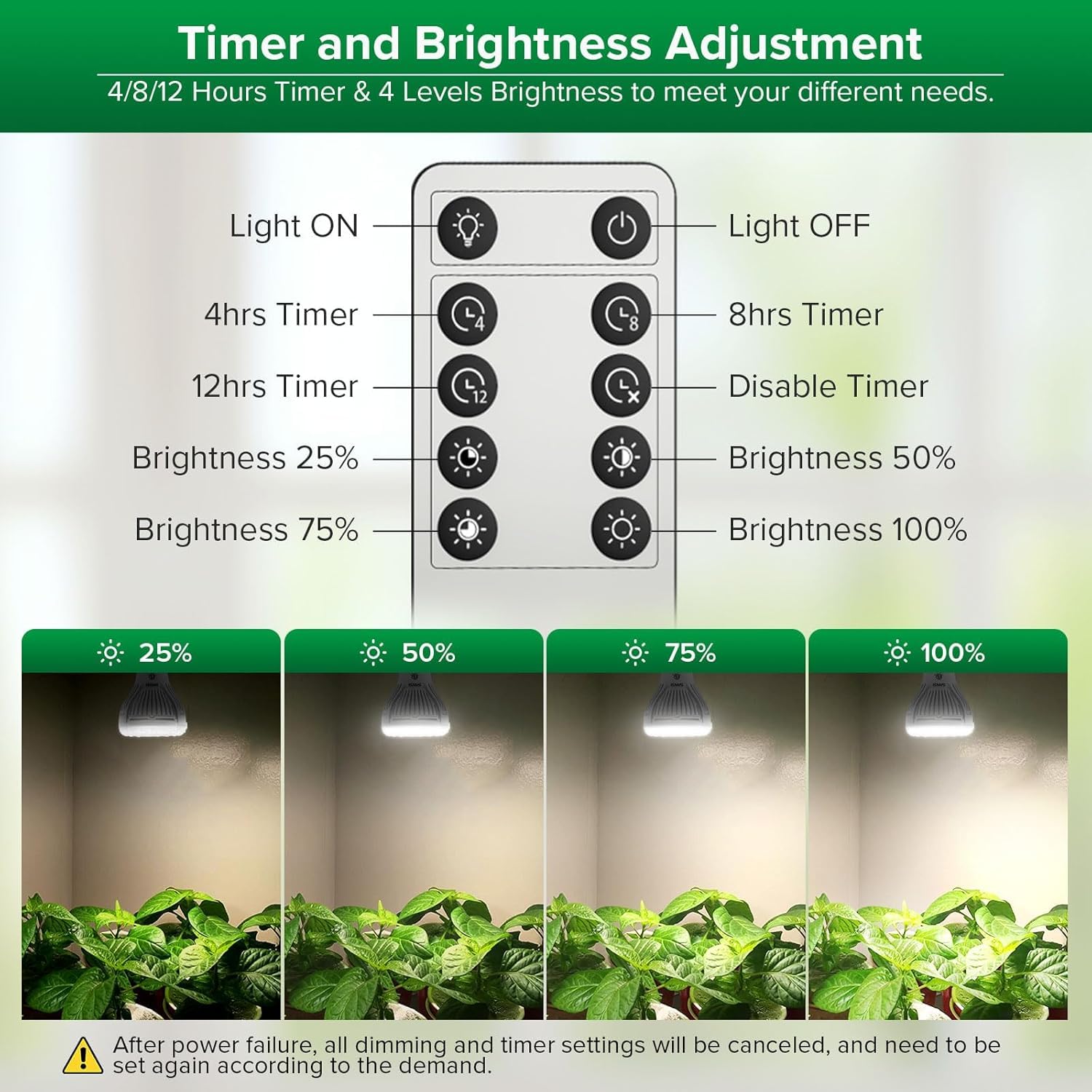 SANSI Grow Light Bulb packaging showing product details